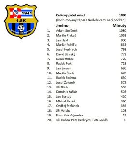 1.sk - minuty